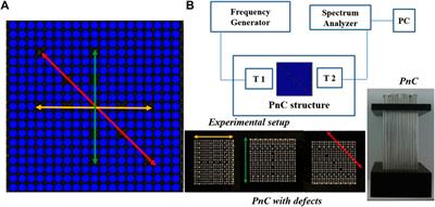 Optimization of the Spatial Configuration of Local Defects in Phononic Crystals for High Q Cavity